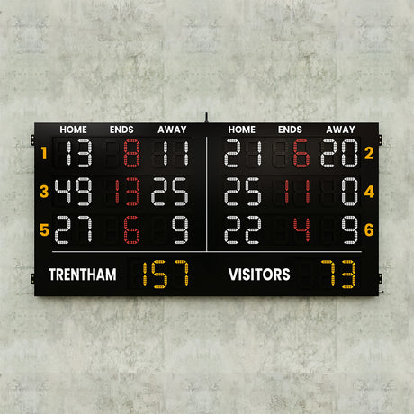electronic bowls scoreboard displaying home scores, away scores, number of ends for 6 different rinks. All scores are added together in a totaliser